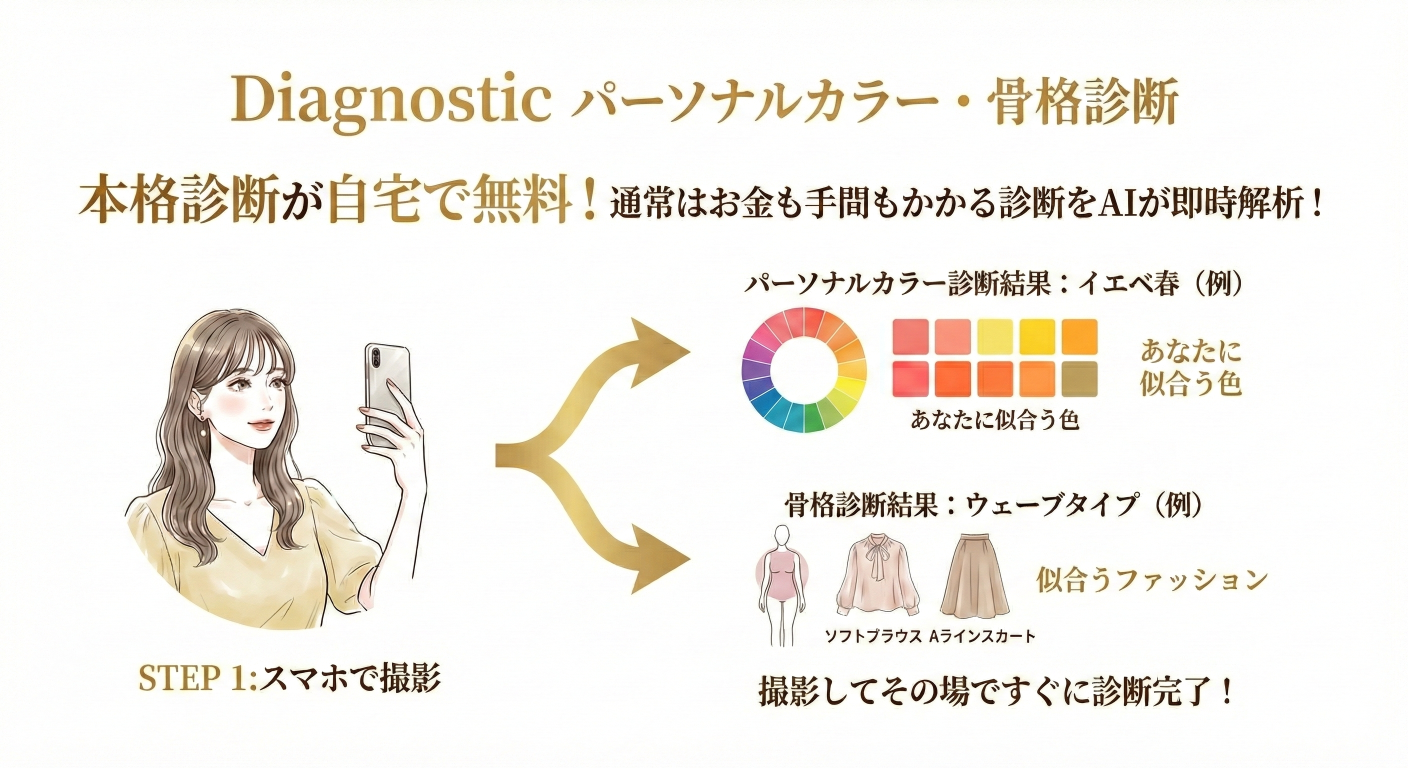 Diagnostic - パーソナルカラー・骨格診断